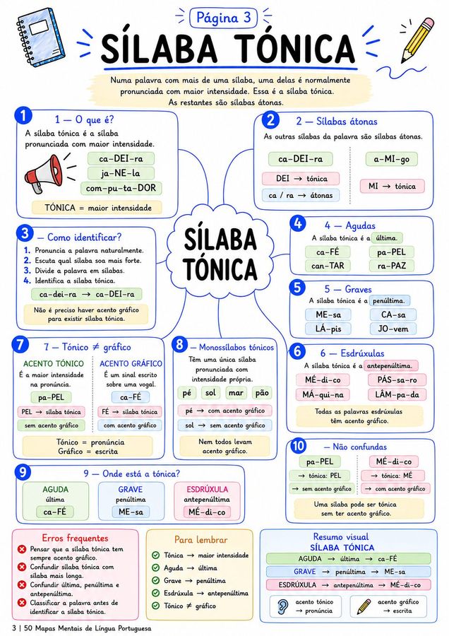 Mapa Mental - Sílaba Tónica (Página 3)