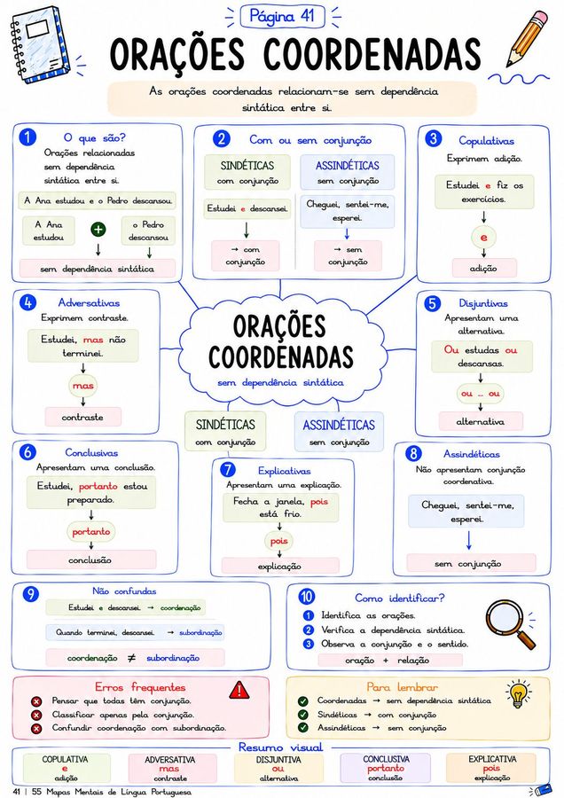 Mapa Mental - Orações Coordenadas (Página 41)