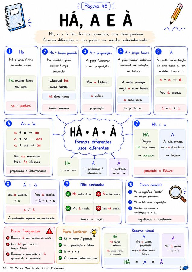 Mapa Mental - Há, A e À (Página 48)